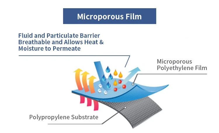 2.microporous disposable coverall